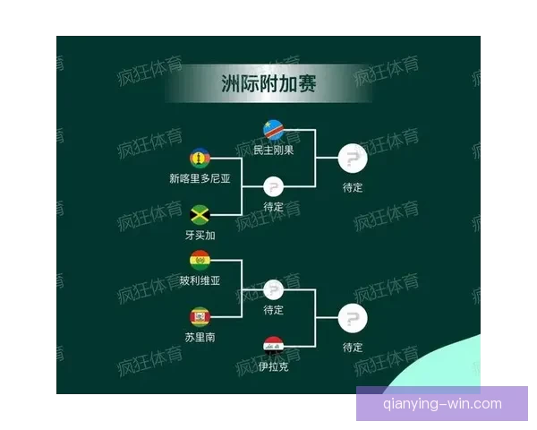 2026世界杯关键赛程比分预测与球队胜负走势分析