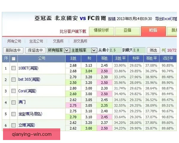 权威体育竞猜入口推荐，实时赔率分析助你精准投注