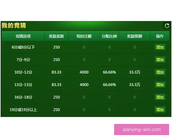 权威体育竞猜入口推荐，实时赔率分析助你精准投注