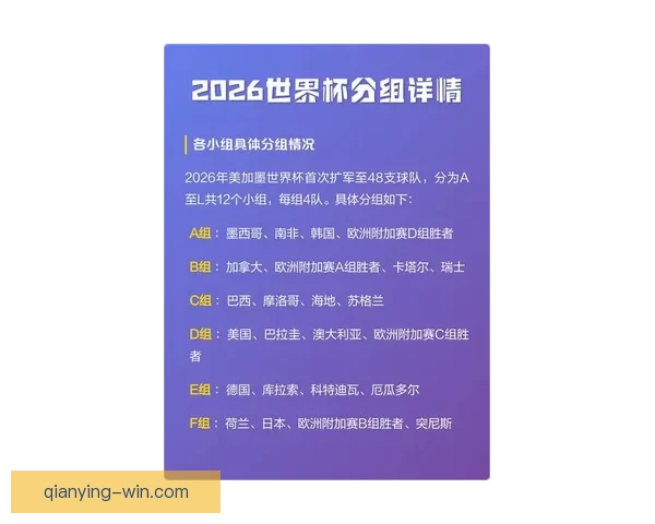 2026世界杯赛果前瞻各强队比分走势全面预测分析 2026世界杯赛果前瞻各强队比分走势全面预测分析